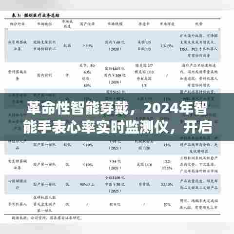 革命性智能穿戴,2024年智能手表心率实时监测仪,开启健康科技新纪元
