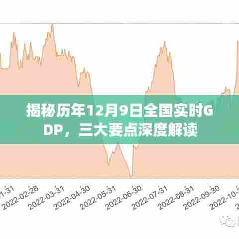 揭秘历年12月9日全国实时GDP数据,深度解读三大要点
