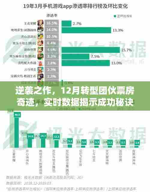 逆袭之作,揭秘转型团伙的票房奇迹与成功秘诀,实时数据大揭秘!