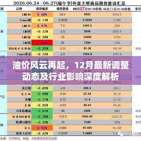 油价风云再临，最新调整动态与行业深度影响解析