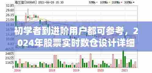 2024年股票实时数仓设计指南，从初学者到进阶用户的详细步骤教程