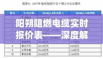 阳朔阻燃电缆实时报价表，深度解析与市场洞察（最新12月版）