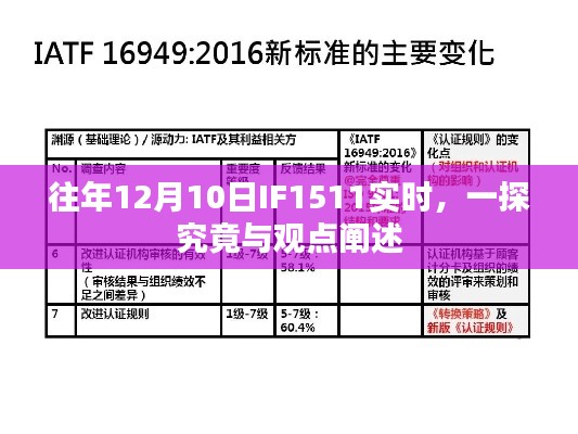 往年12月10日IF1511实时解析与观点分享
