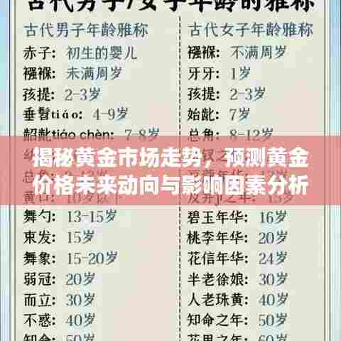 揭秘黄金市场走势，未来动向预测与影响因素深度分析（观察点，2024年12月10日）