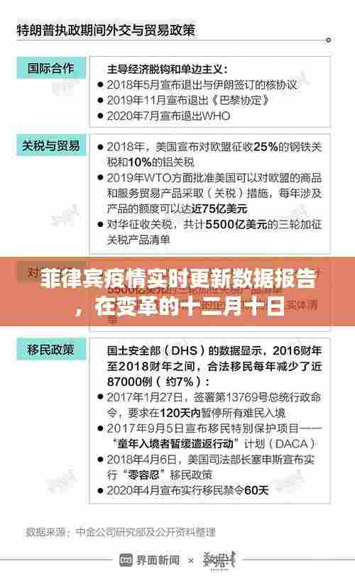 菲律宾十二月十日疫情实时更新数据报告,变革中的抗疫进展
