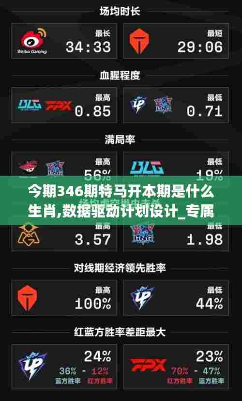 今期346期特马开本期是什么生肖,数据驱动计划设计_专属版2.646