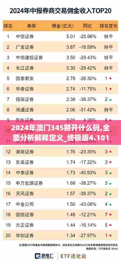 2024年澳门345期开什么码,全面分析解释定义_终极版4.101