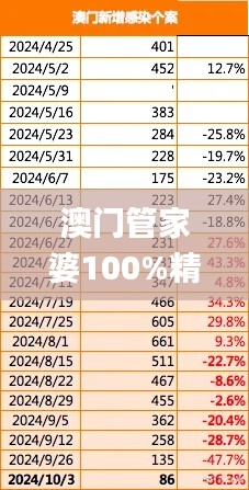澳门管家婆100%精准346期,深度分析解析说明_豪华版8.299