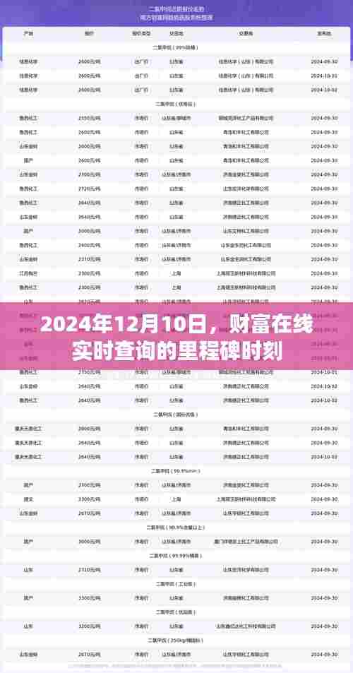 粗茶淡饭 第3页