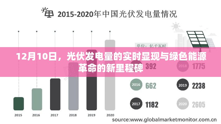 绿色能源革命里程碑,光伏发电量实时显现于12月10日