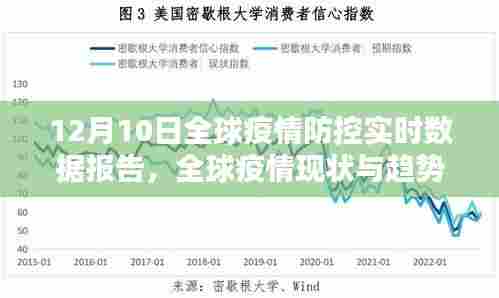 全球疫情防控实时数据报告，全球疫情现状与趋势分析（12月10日）