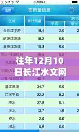 长江水文网实时水情表全面评测与介绍——以历年12月10日数据为例