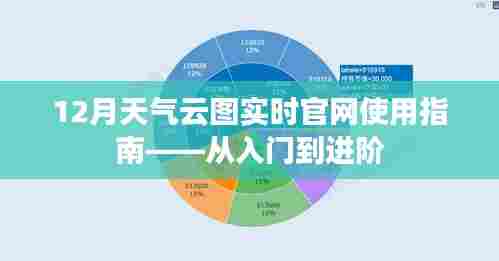 12月天气云图实时官网,入门到进阶使用指南