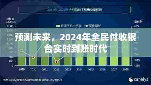 2024年全民付收银台，实时到账时代的未来预测