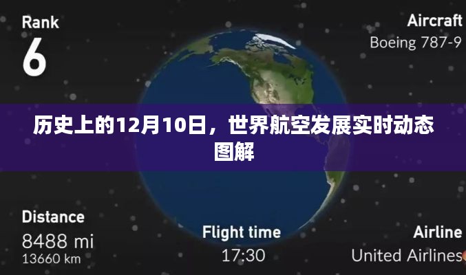 世界航空发展实时动态图解,历史上的12月10日回顾