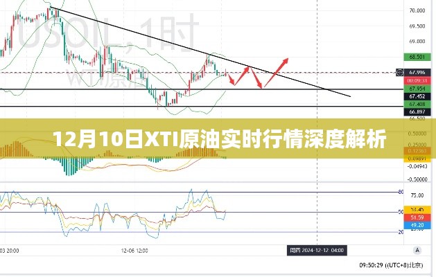 XTI原油实时行情深度解析,最新市场动态(12月10日)