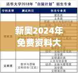 新奥2024年免费资料大全,实践性执行计划_Deluxe3.871