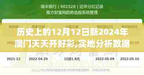 历史上的12月12日新2024年澳门天天开好彩,实地分析数据应用_Harmony5.883
