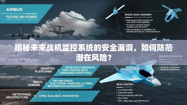 揭秘未来战机监控系统的安全漏洞与防范潜在风险策略