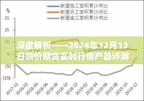 深度解析,铜价期货实时行情产品评测——聚焦2024年12月13日数据解析