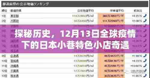 探秘历史，全球疫情下的日本小巷特色小店奇遇