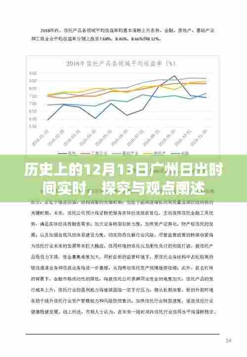 广州历史上的日出时刻,深度探究与观点阐述