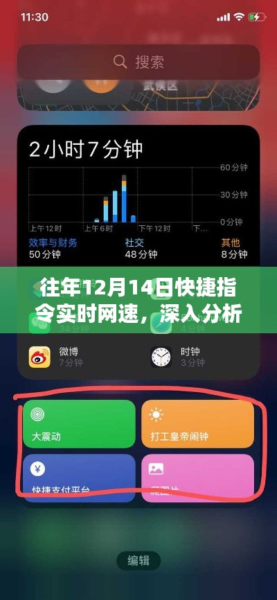 往年12月14日快捷指令网速实时分析,深度探讨与观点阐述