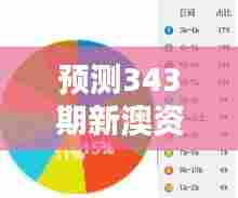 预测343期新澳资料正版免费资料:分析全面,一目了然趋势