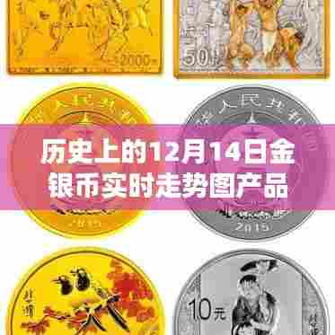 历史上的金银币走势深度解析,实时走势图产品评测与介绍