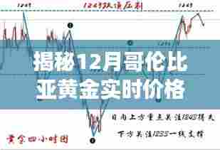 揭秘哥伦比亚黄金实时价格表,市场走势、影响因素与投资策略洞察(附最新价格)