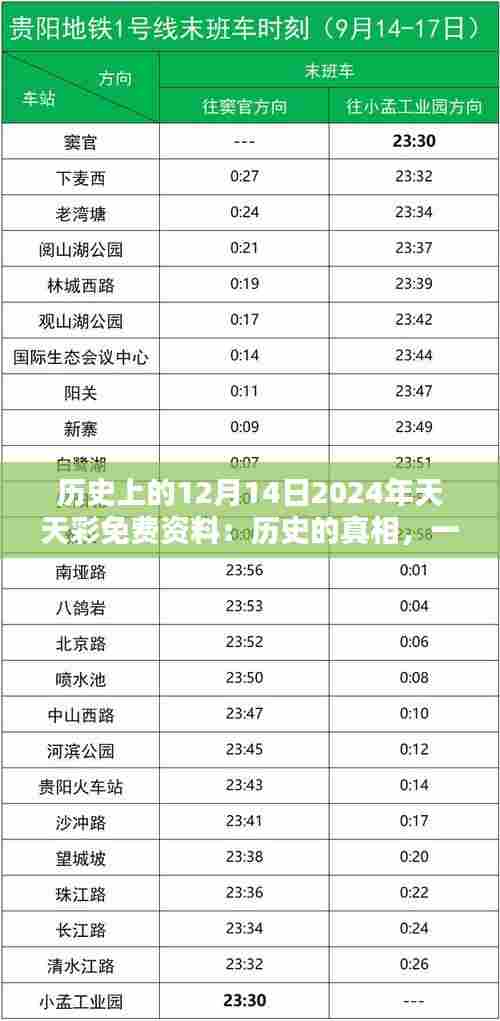 历史上的12月14日2024年天天彩免费资料：历史的真相，一探究竟