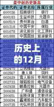 历史上的12月14日2024年天天彩免费资料:历史的真相,一探究竟