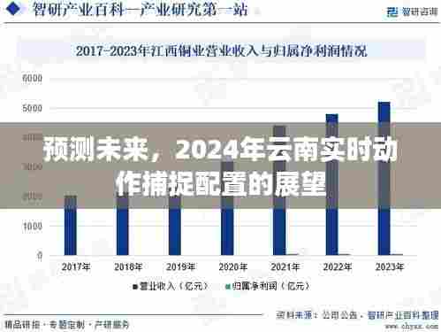 2024年云南实时动作捕捉配置展望,预测未来发展趋势