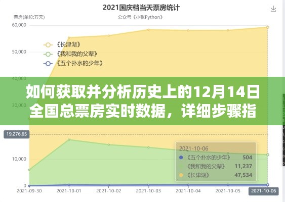 详细步骤指南,获取并分析历史上的1月14日全国总票房实时数据