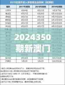 2024350期新澳门开奖的具体日期和时间是什么?" 预期与现实的交汇点