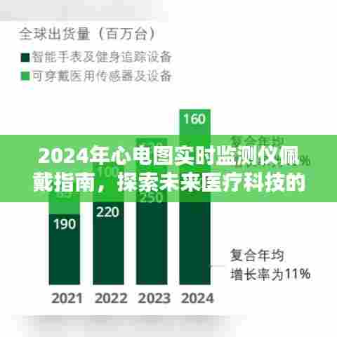 未来医疗科技守护者,2024年心电图实时监测仪佩戴指南探索