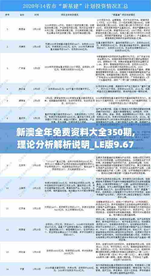 新澳全年免费资料大全350期,理论分析解析说明_LE版9.671