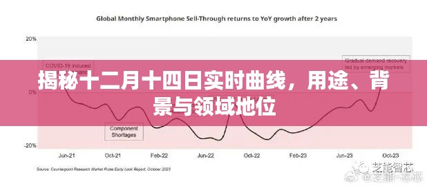 揭秘十二月十四日实时曲线,用途、背景及领域地位全解析