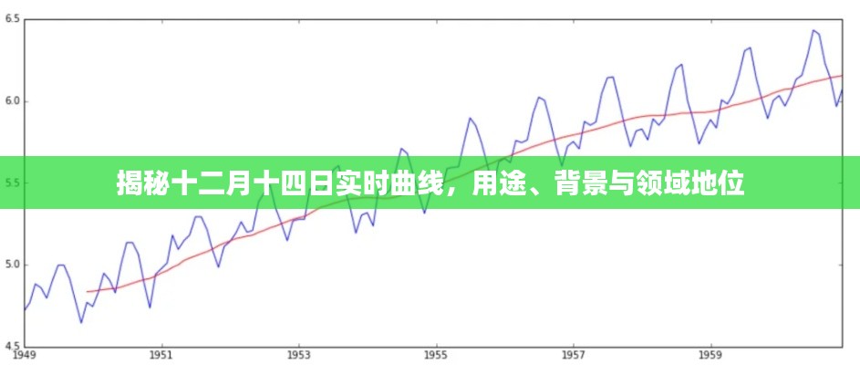 揭秘十二月十四日实时曲线,用途、背景及领域地位全解析
