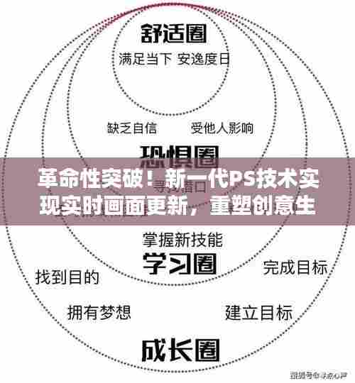 新一代PS技术实现实时画面更新,重塑创意生活,革命性突破!