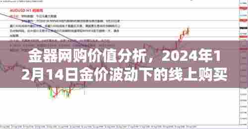 金器网购价值分析,金价波动下的线上购买考量(2024年12月14日)