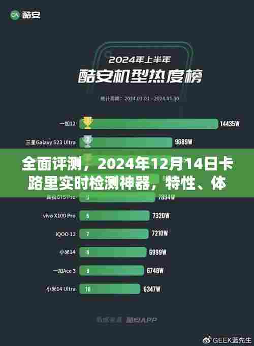 『深度解析,2024年卡路里实时检测神器全面评测,特性、体验、竞品对比及用户群体洞察』