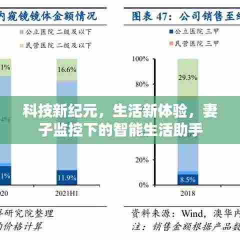 科技新纪元下的智能生活助手，妻子监控下的生活新体验