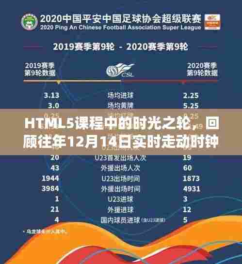 HTML5课程时光之轮,回顾实时走动时钟的设计与影响,纪念往年12月14日