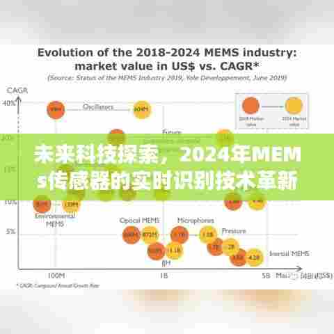 未来科技探索,MEMs传感器实时识别技术革新展望(2024年)