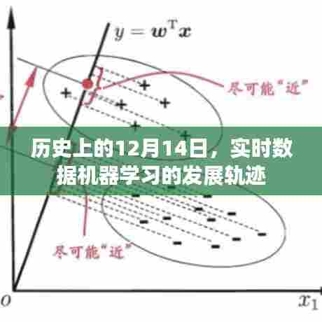 实时数据机器学习发展轨迹,历史上的12月14日回顾