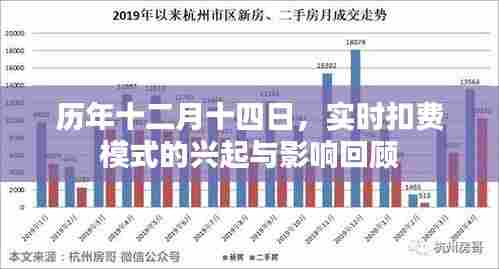 历年十二月十四日回顾,实时扣费模式的兴起与影响