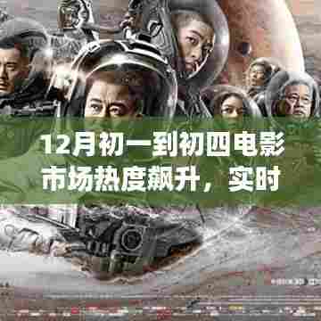 初一到初四电影市场火热,实时票房排行深度解析