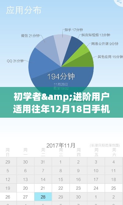 往年12月18日手机频率实时软件使用详解,适合初学者与进阶用户的学习指南