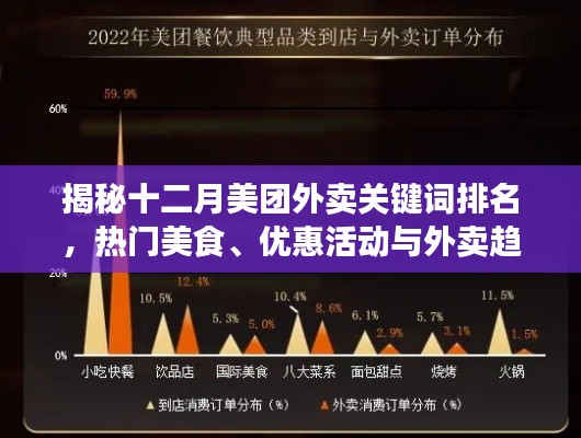 揭秘十二月美团外卖热门美食与趋势洞察，关键词排名、优惠活动一网打尽
